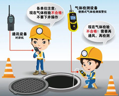 城关有限空间安全作业操作规程